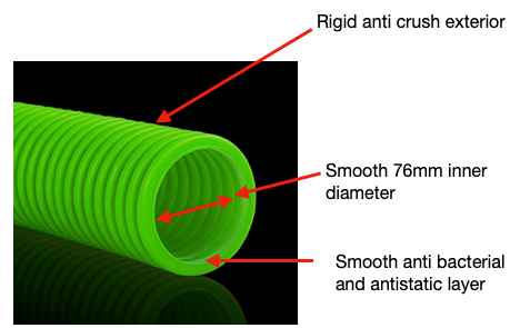Plumbavent S90 semi-rigid ducting Semi rigid ducting EN 13180:2004 strength Sap Appendix Q listed Anti static inner layer Anti Bacterial inner later Smooth inner layer for reduced resistance.