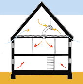 Positive Input Ventilation  PIV