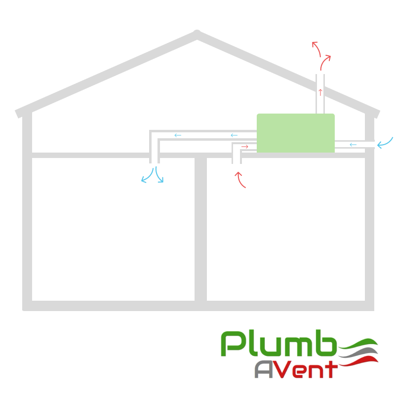 All the items you need to Build a Ventilation system