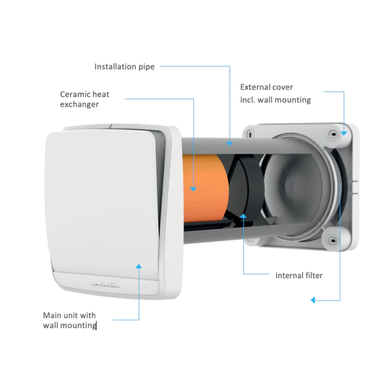 Wall Ventilators with heat recovery