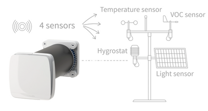 Ambientika smart control sensors 