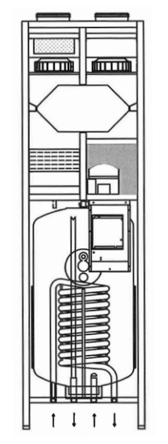 The Combi Bp is a complete plug and play unit consisting of a 185 litre enamelled tank heated with the heat pump which extracts the remaining heat from the outgoing air after the passive heat exchanger has removed the heat to heat the incoming air. The Air is filtered before suppling to the home. The heat pump will primarily heat the water and will then be used to support the heating or cooling capacity of the heat recovery ventilation unit.